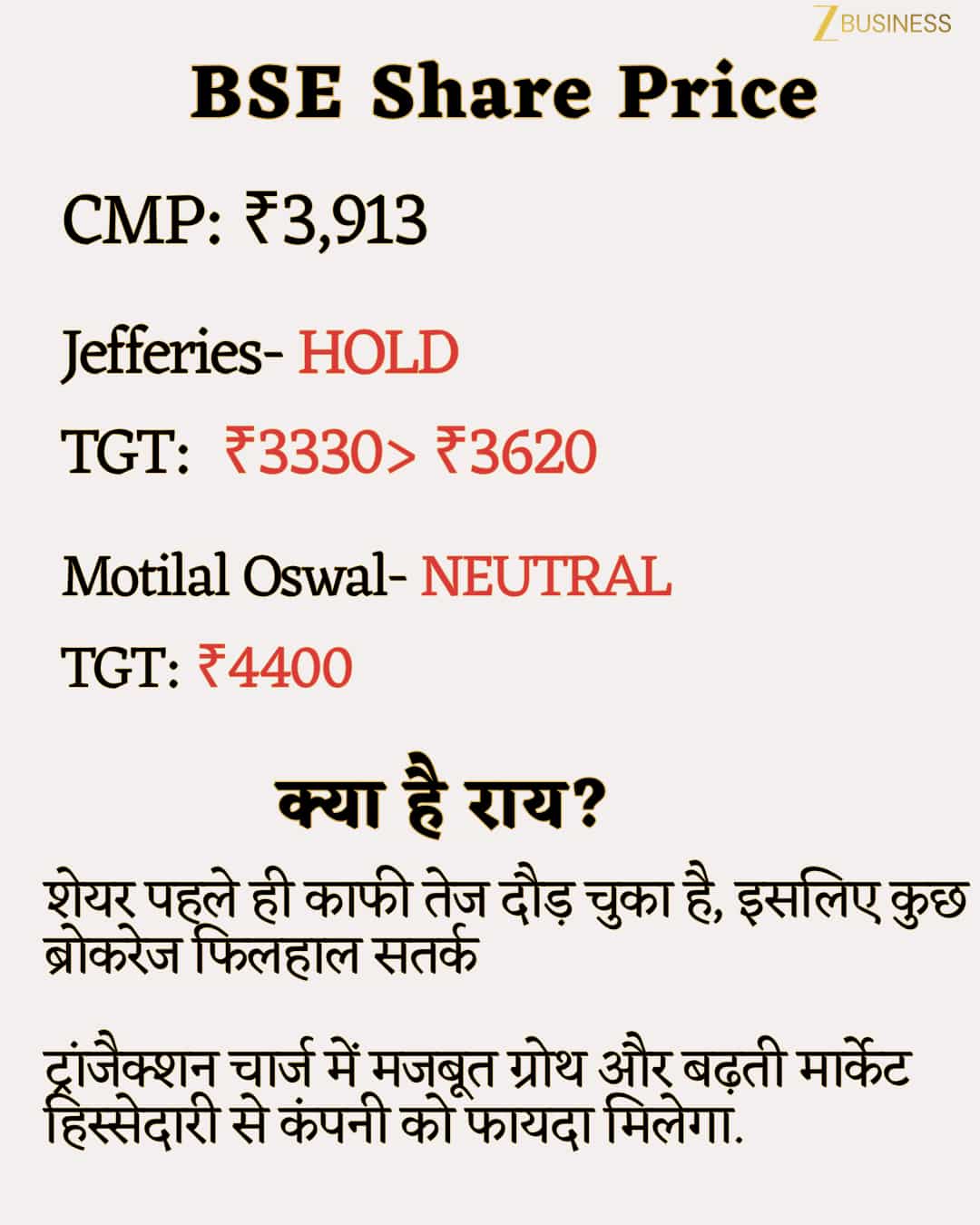 BSE Share Price