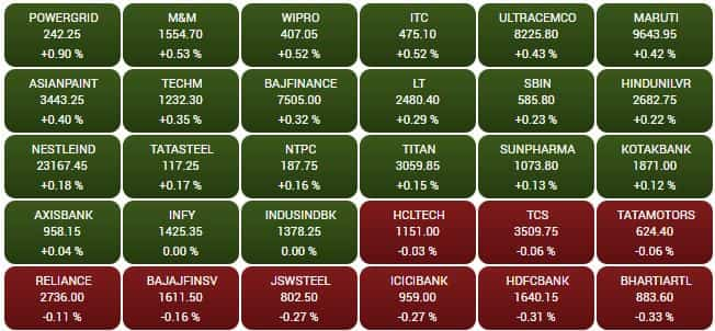 SENSEX STOCKS