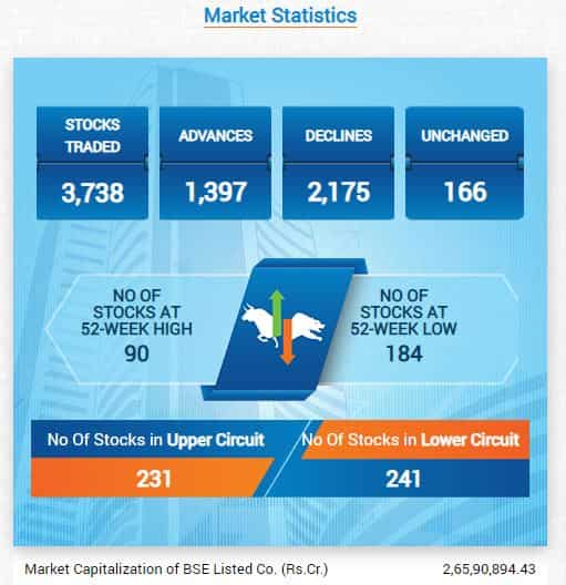 MARKET STATS