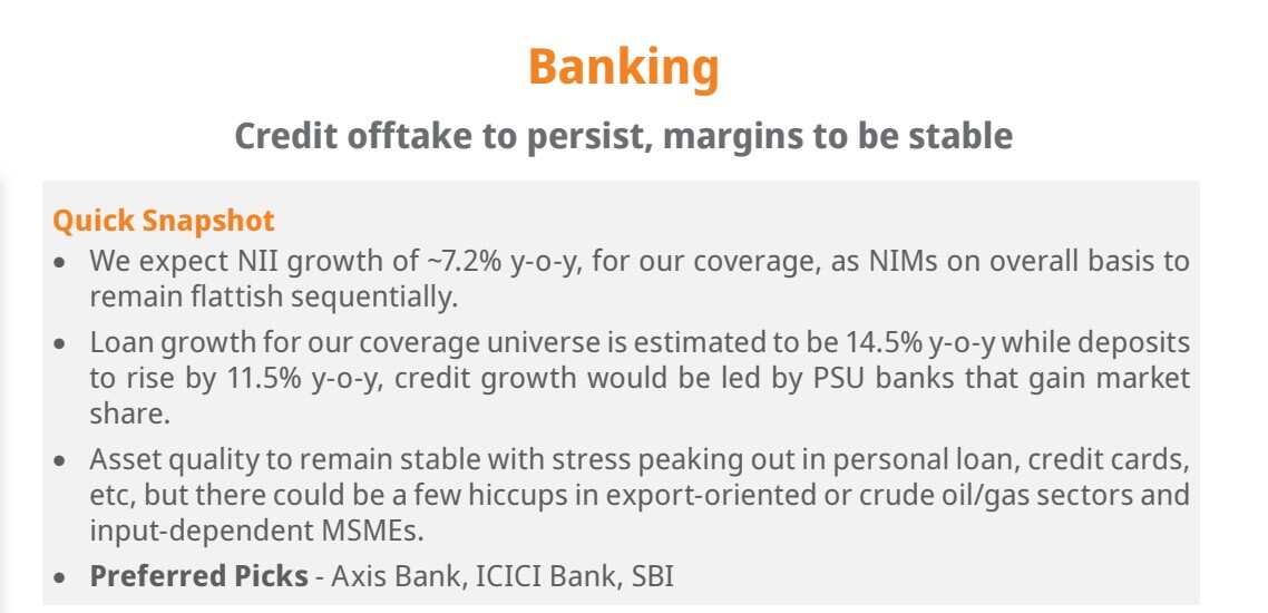 Banking Sector Q4 Result Preview Sharekhan