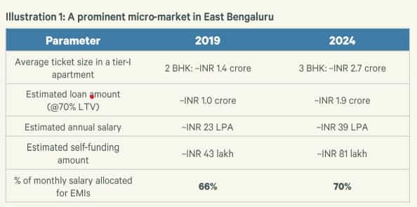 Bengaluru
