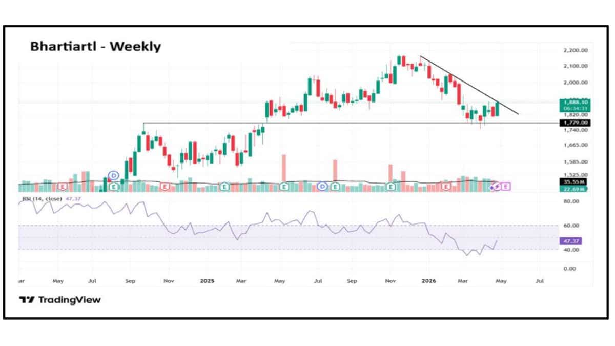 bharti airtel