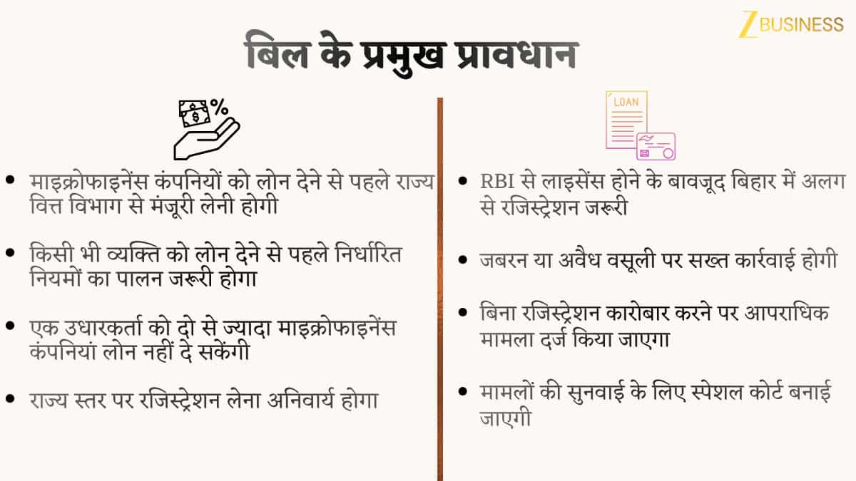 Bihar Microfinance Bill