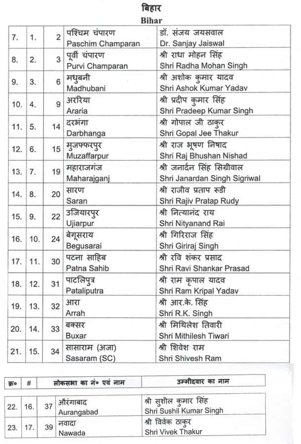 LokSabha Election 2024 BJP fifth List, Bihar Candidates