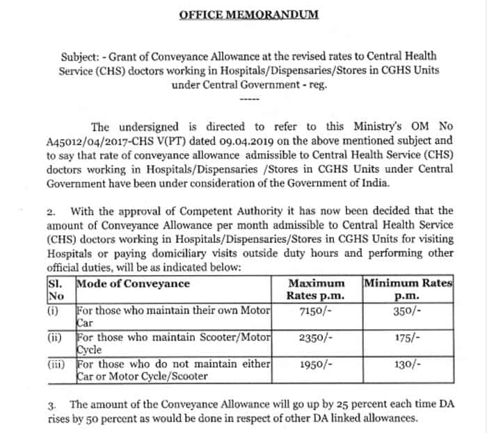 Conveyance Allowance news under 7th pay commission central government doctors allowances increase by Rs 7150 today latest news