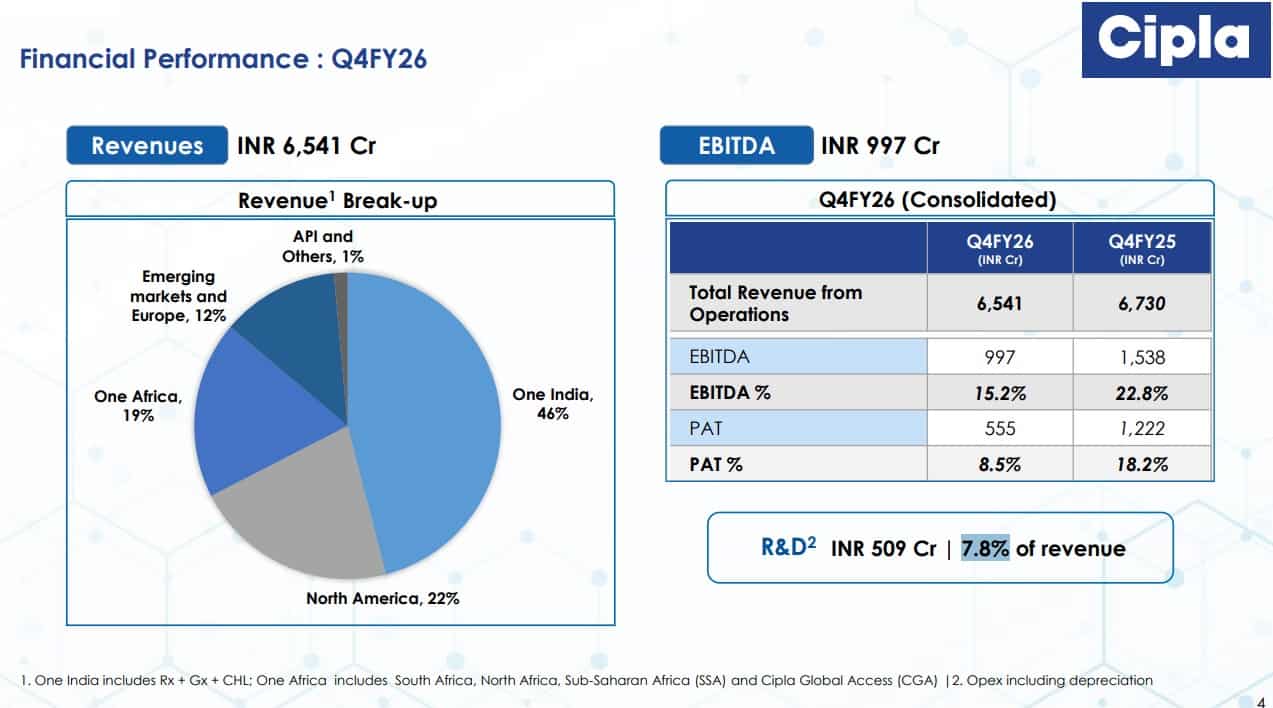 CIPLA Q4 Results