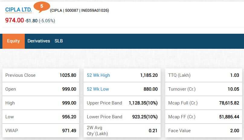 cipla stocks