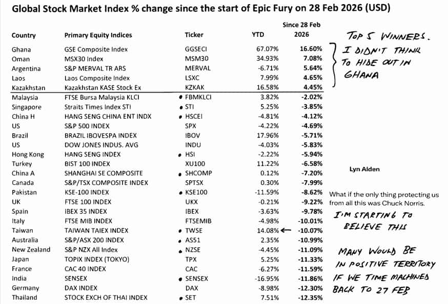 CLSA Report Markets Return