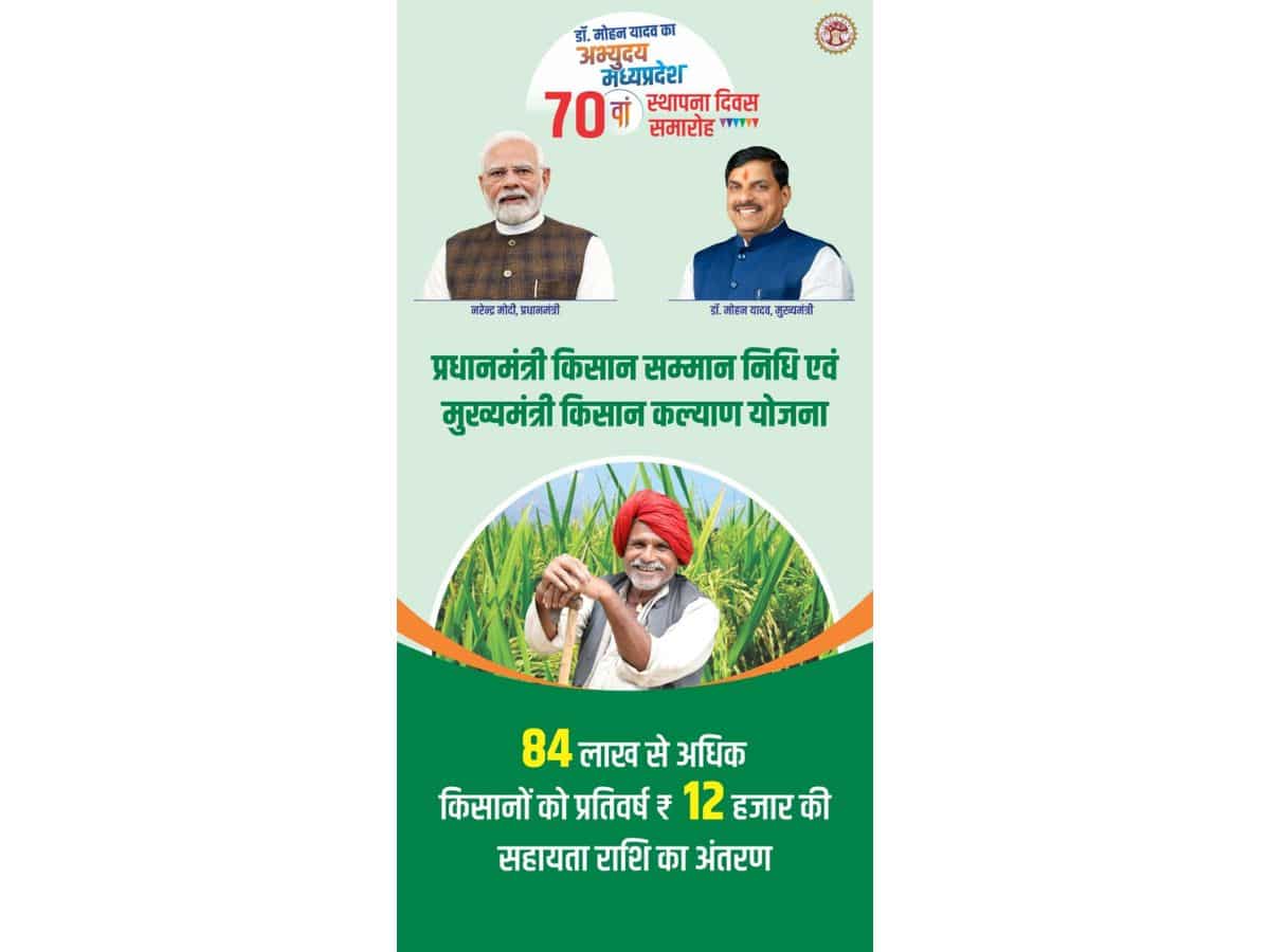 cm kisan samman