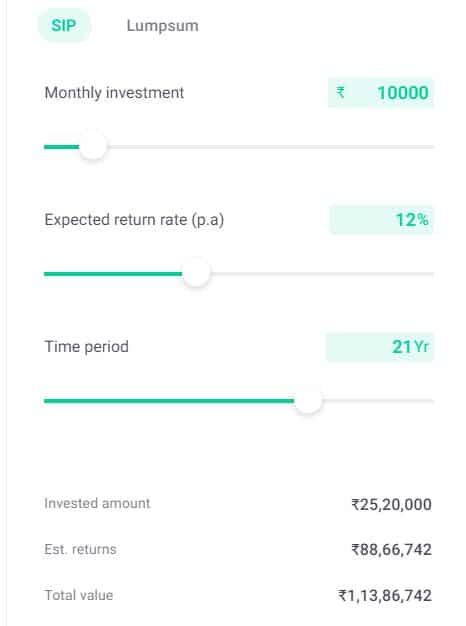 crorepati calculation