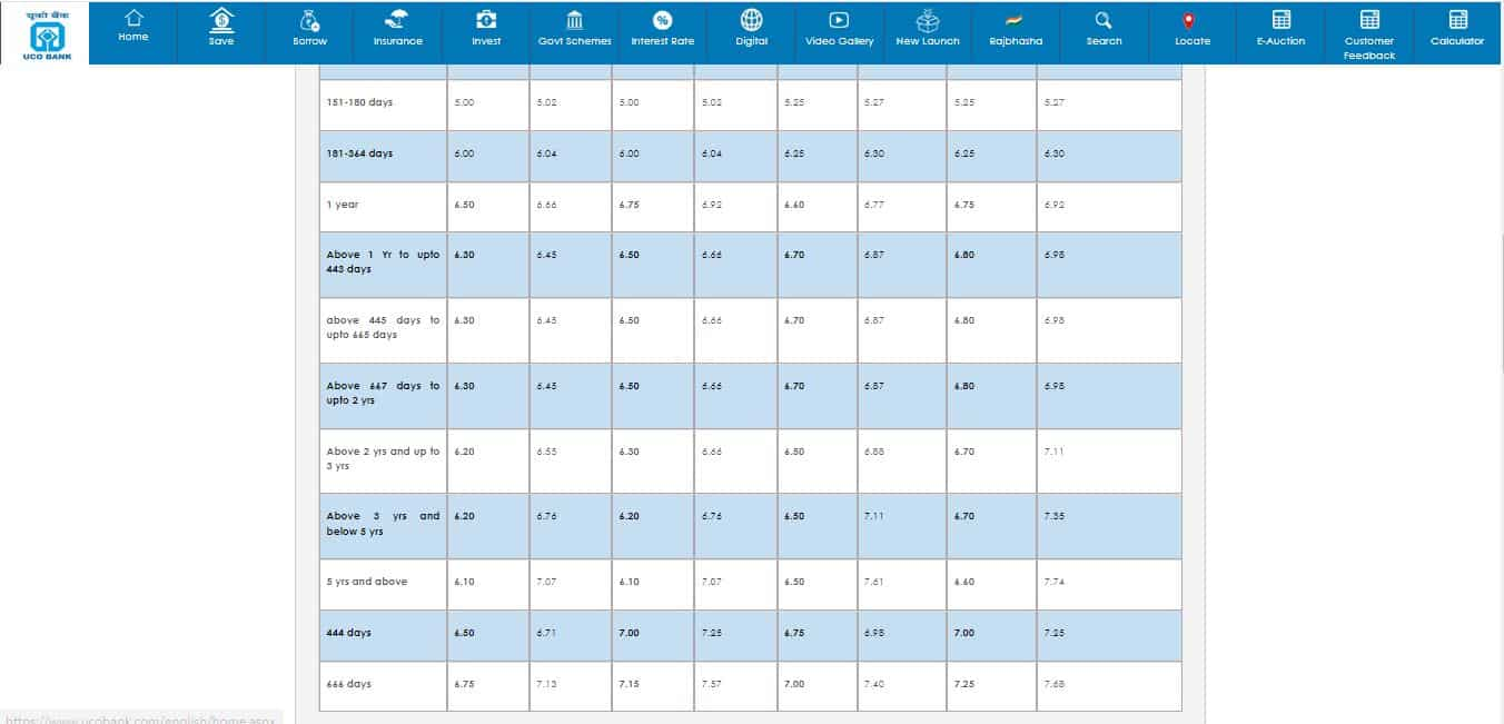 UCO Bank FD Rates