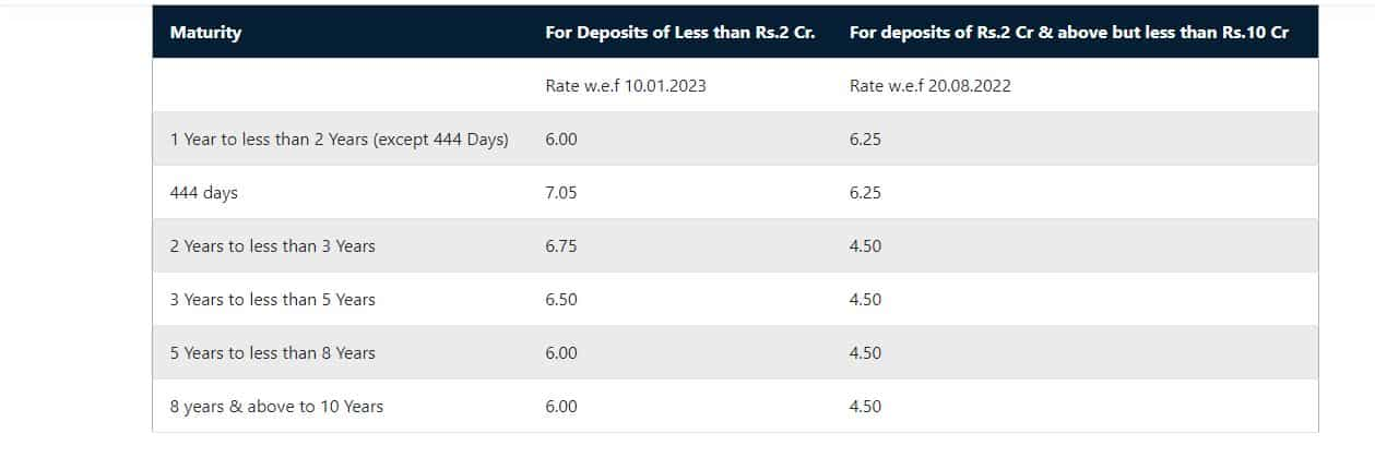 Bank of India