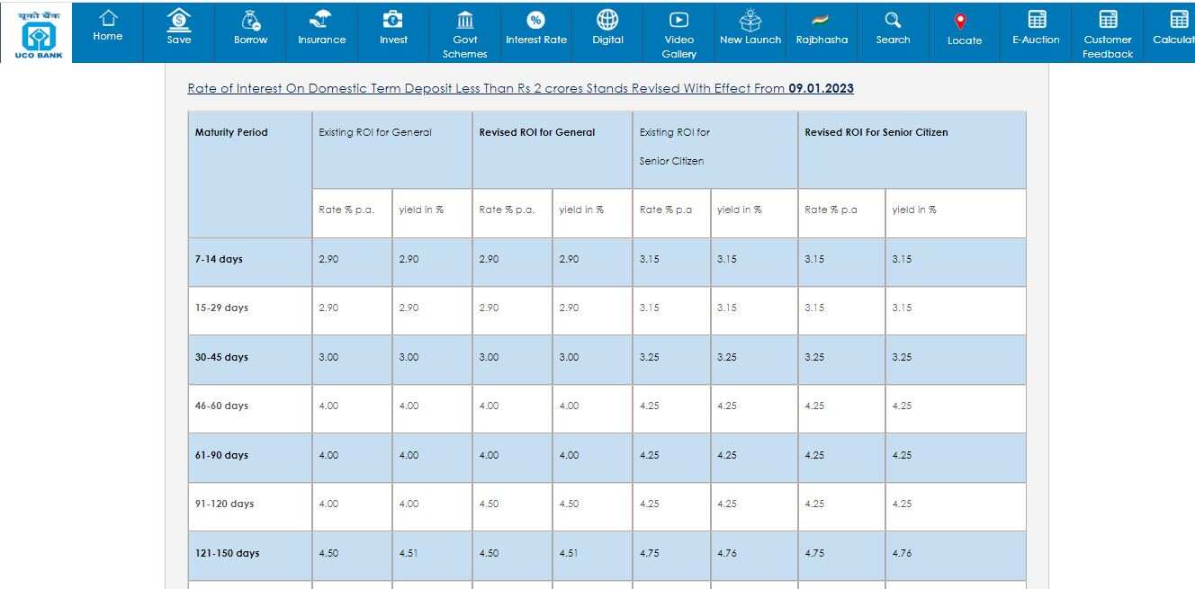 UCO Bank FD Rates