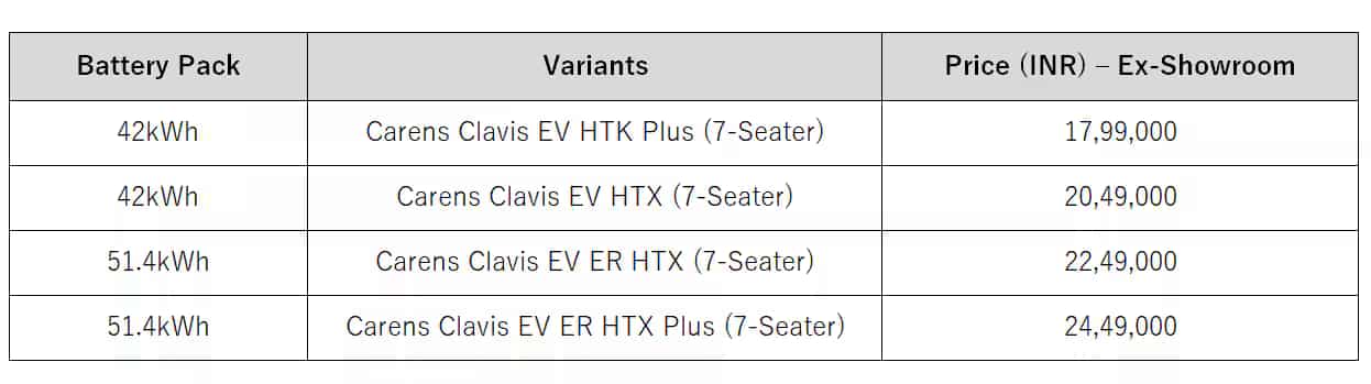 Price of Carens Clavis EV
