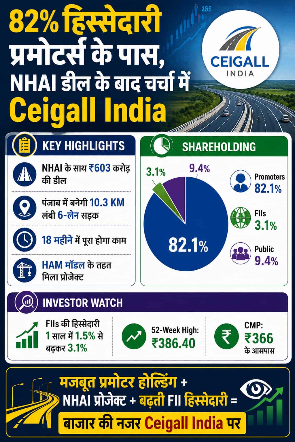 ceigall india share in focus 