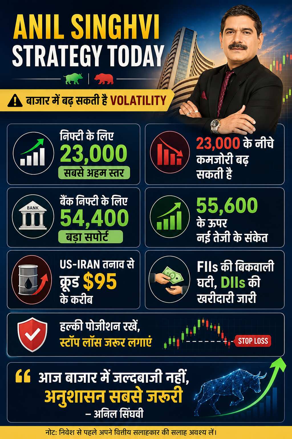 Anil Singhvi Market Strategy