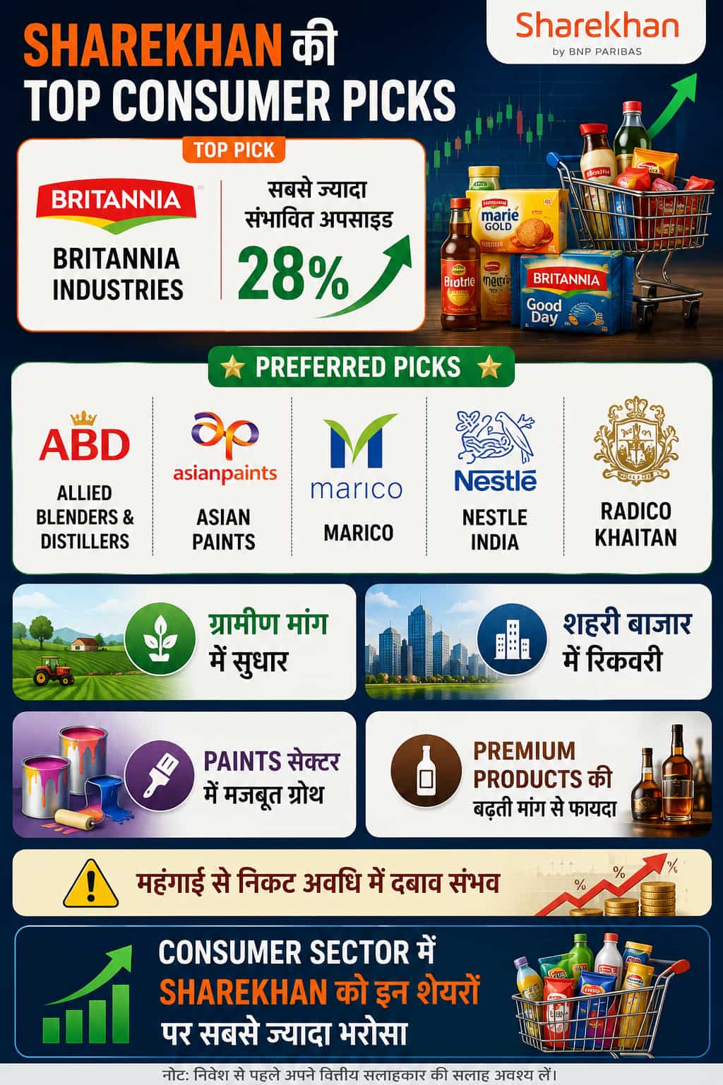 mirae asset sharekhan consumer stocks top picks