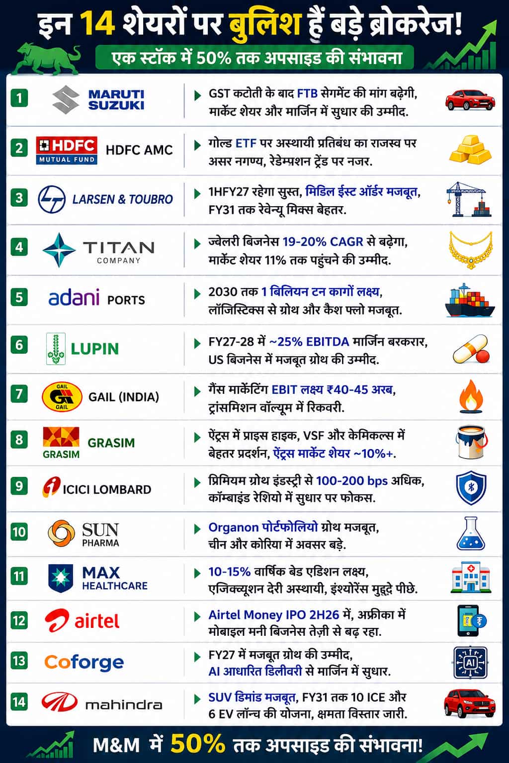 Stocks to Buy Today