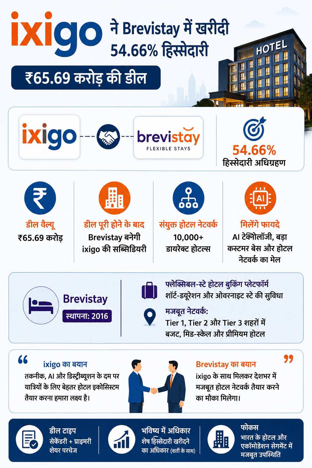 Ixigo