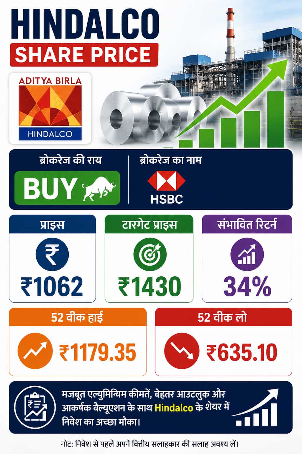 Hindalco