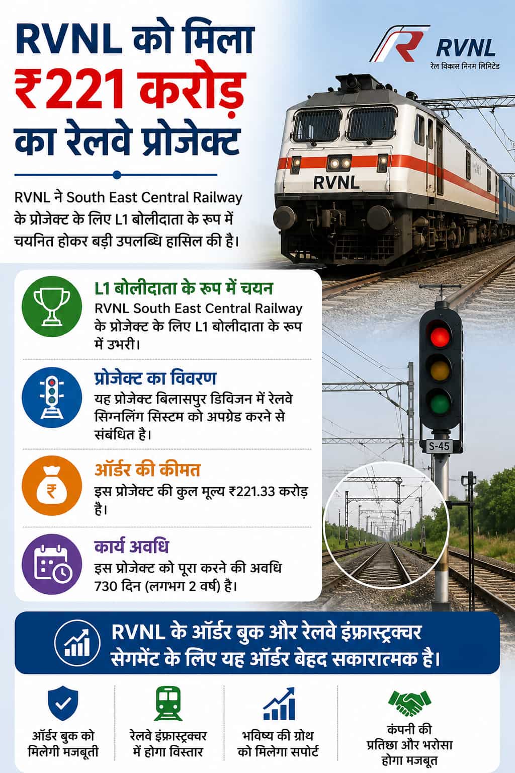 RVNL