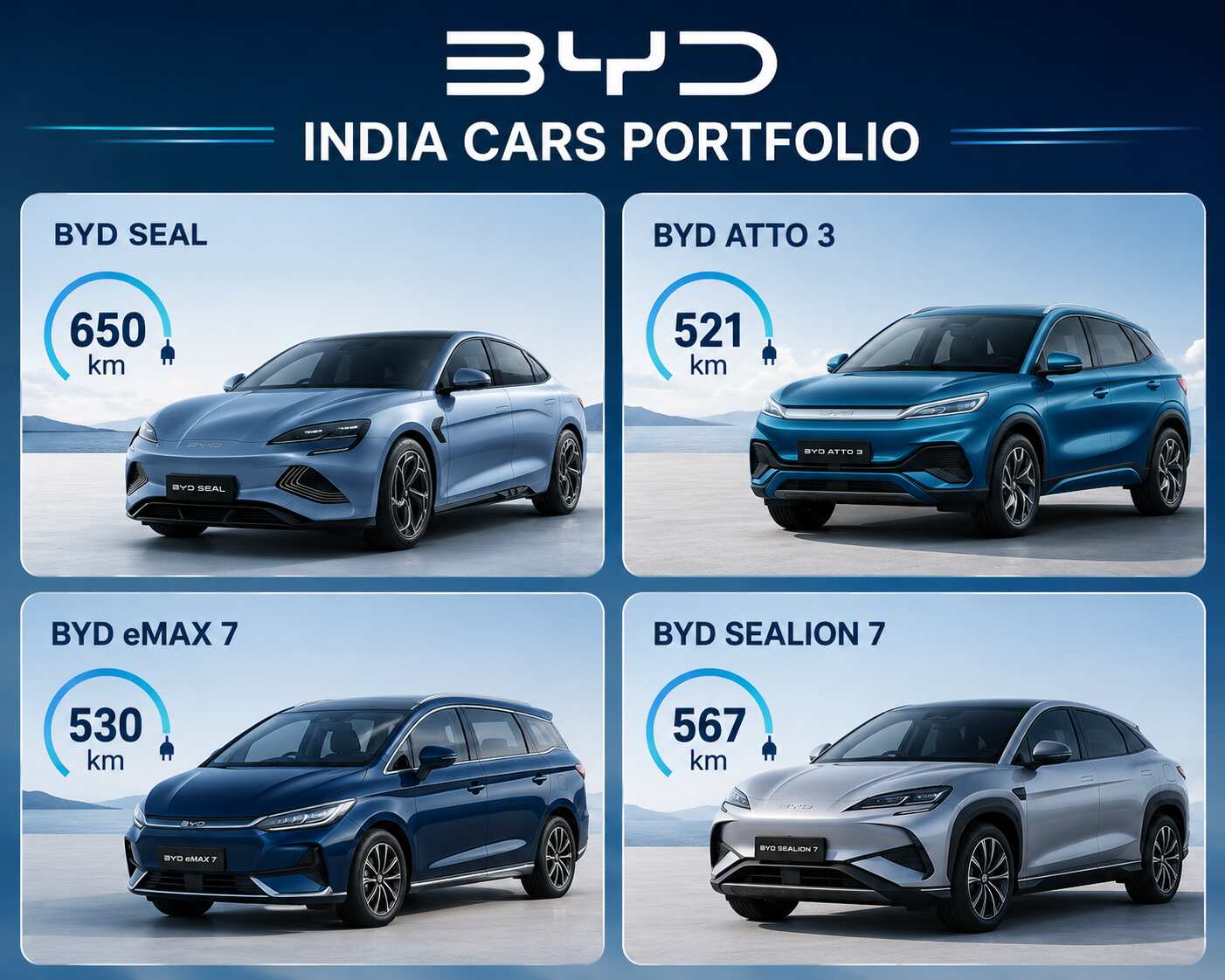 BYD