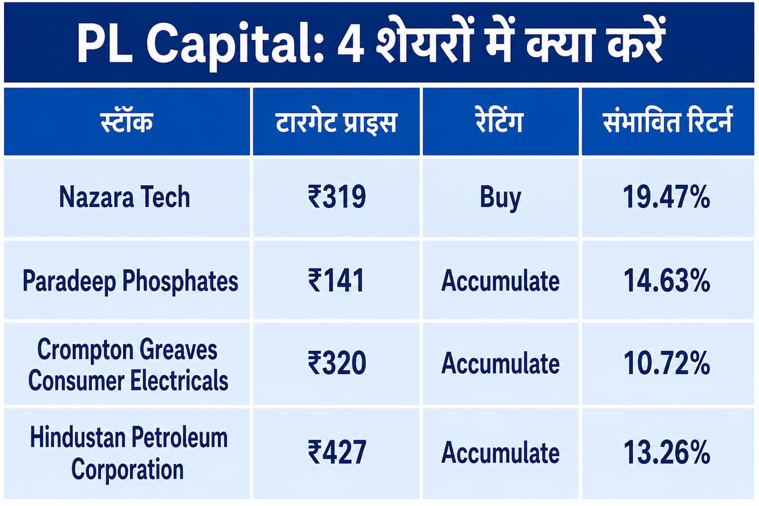 PL Capital 