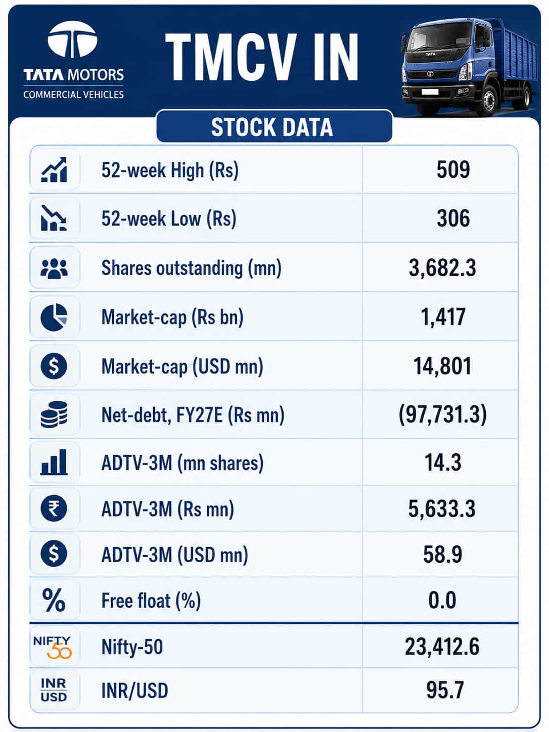 Tata Motors CV