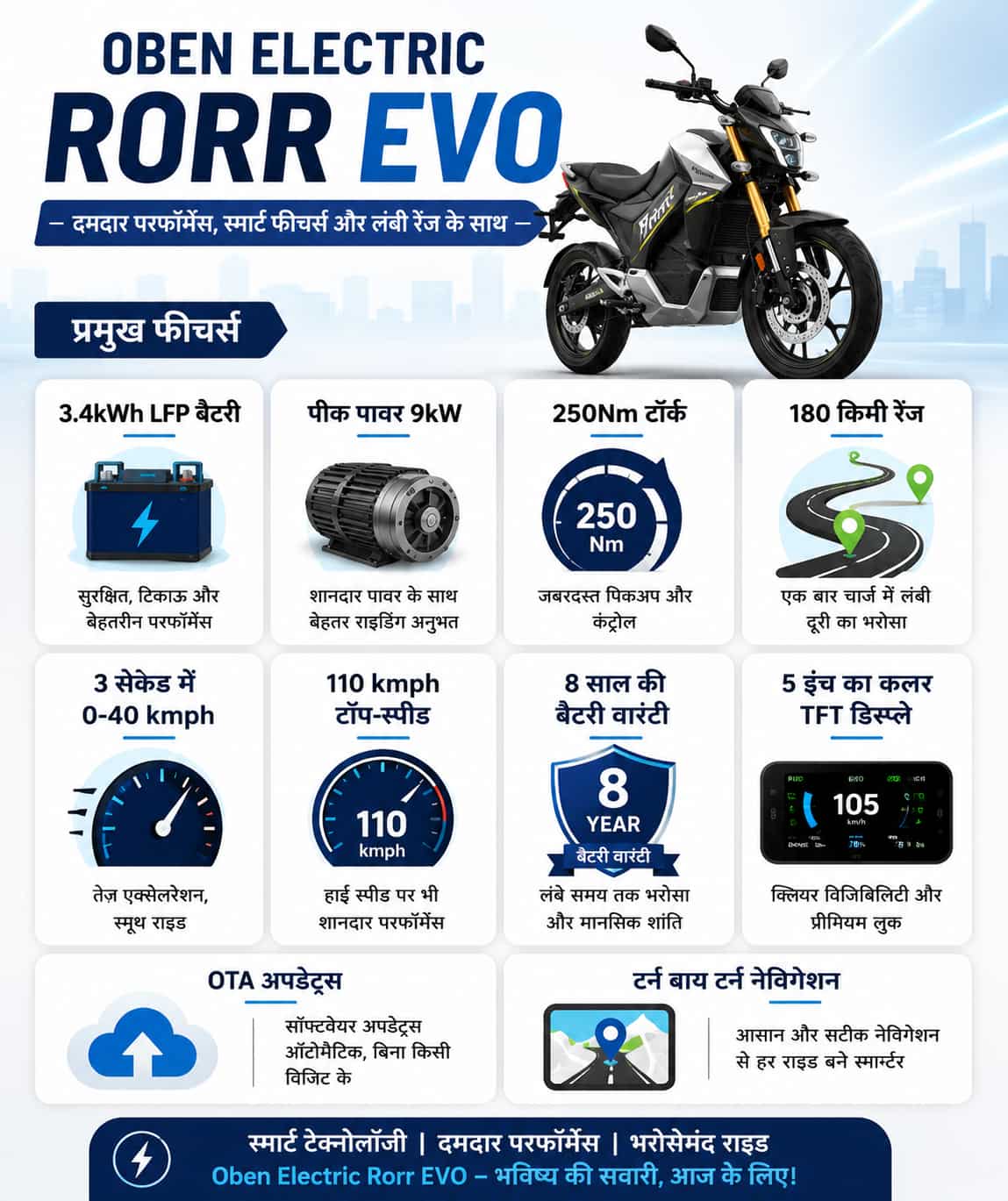 Oben Bike