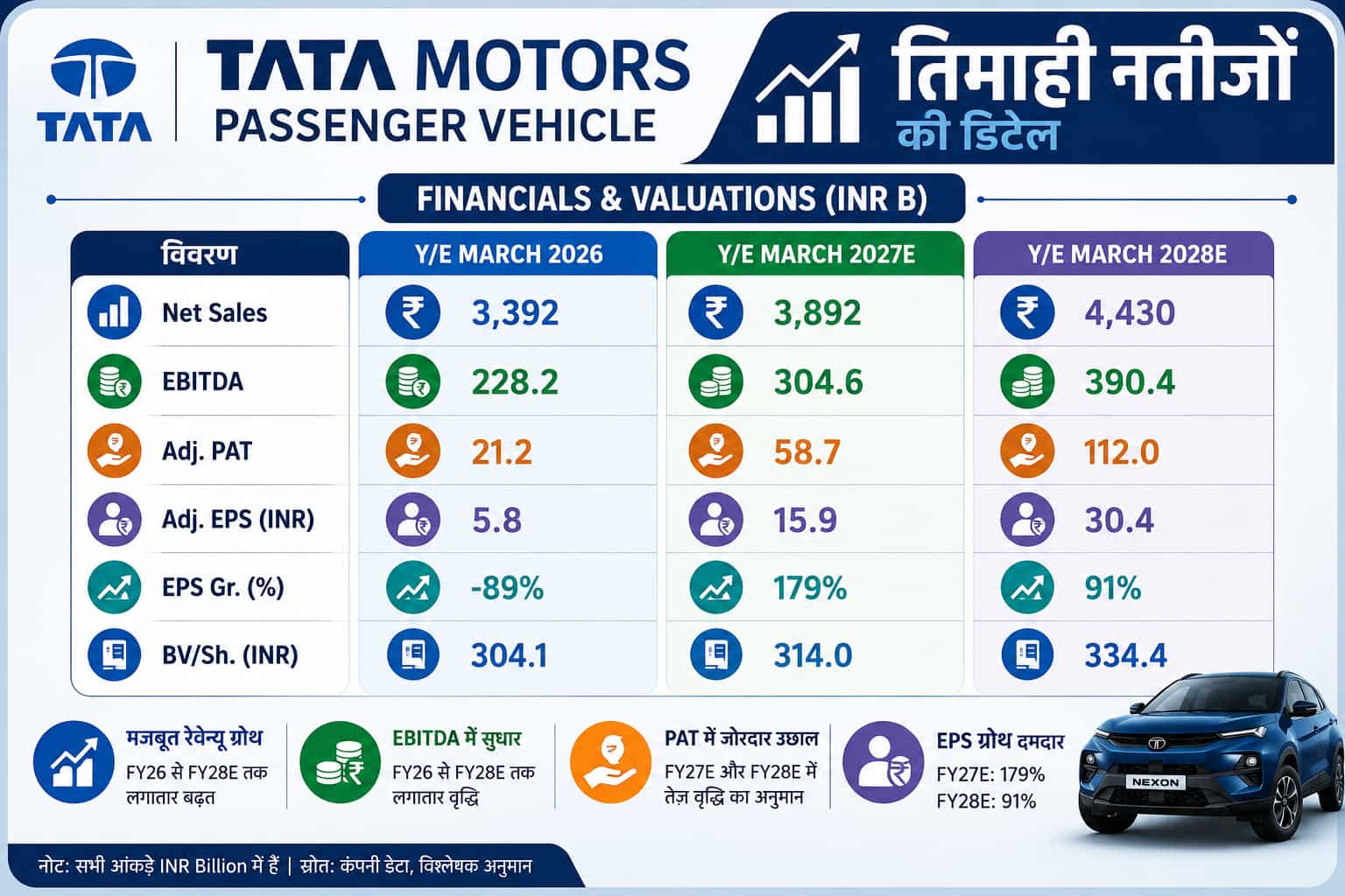 TMPV Results 