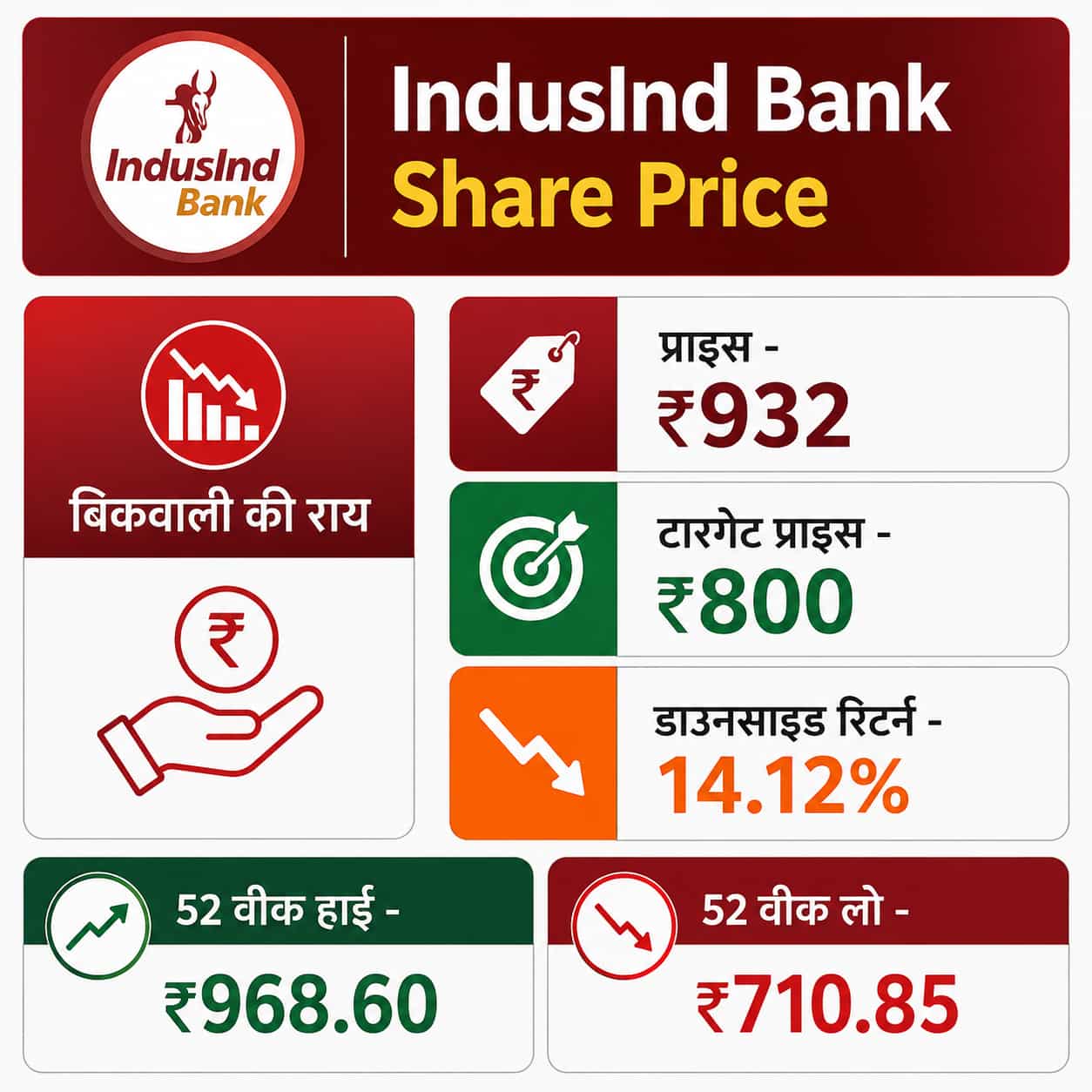 IndusInd Bnk Info