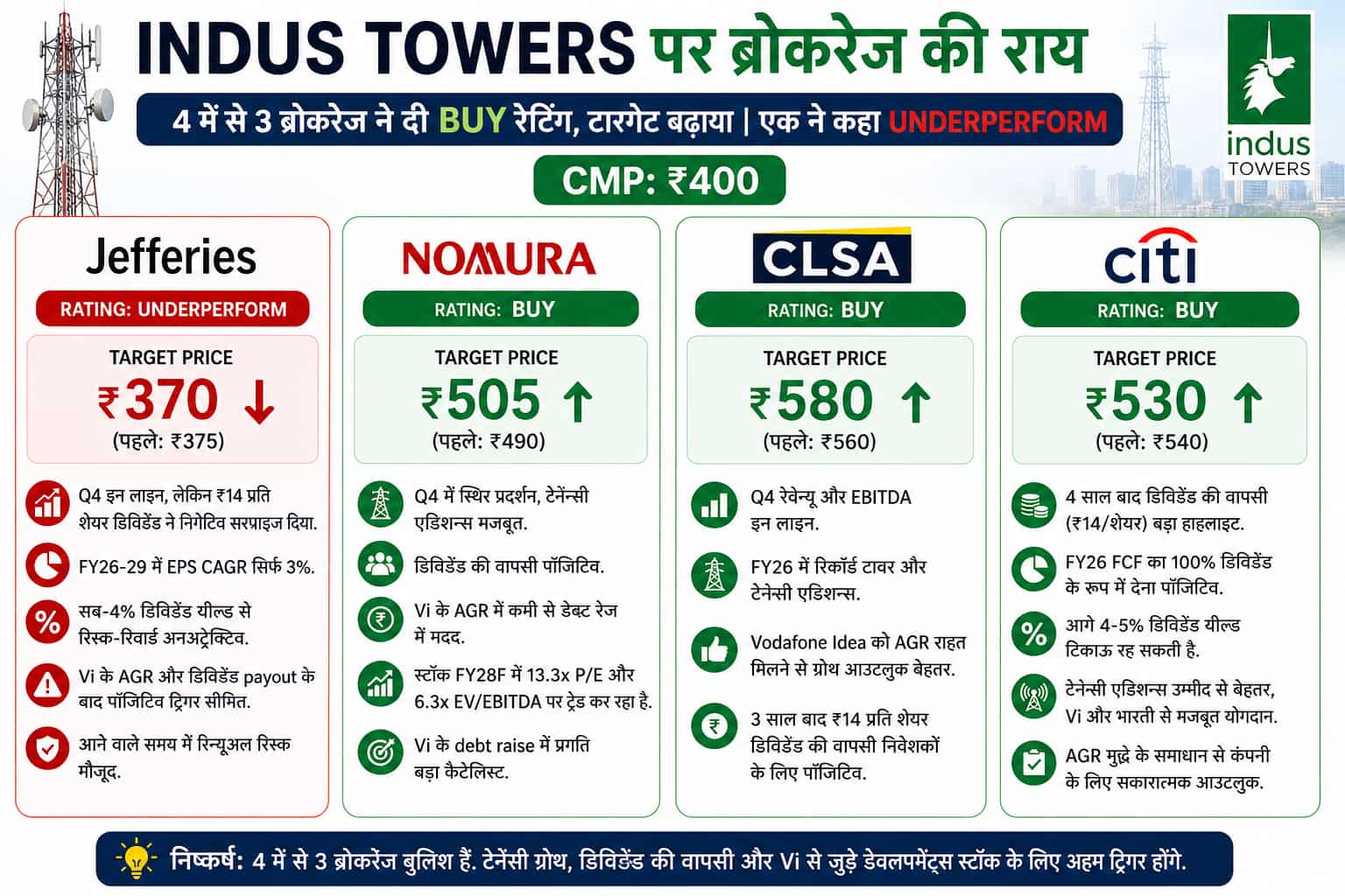 Indus Towers 