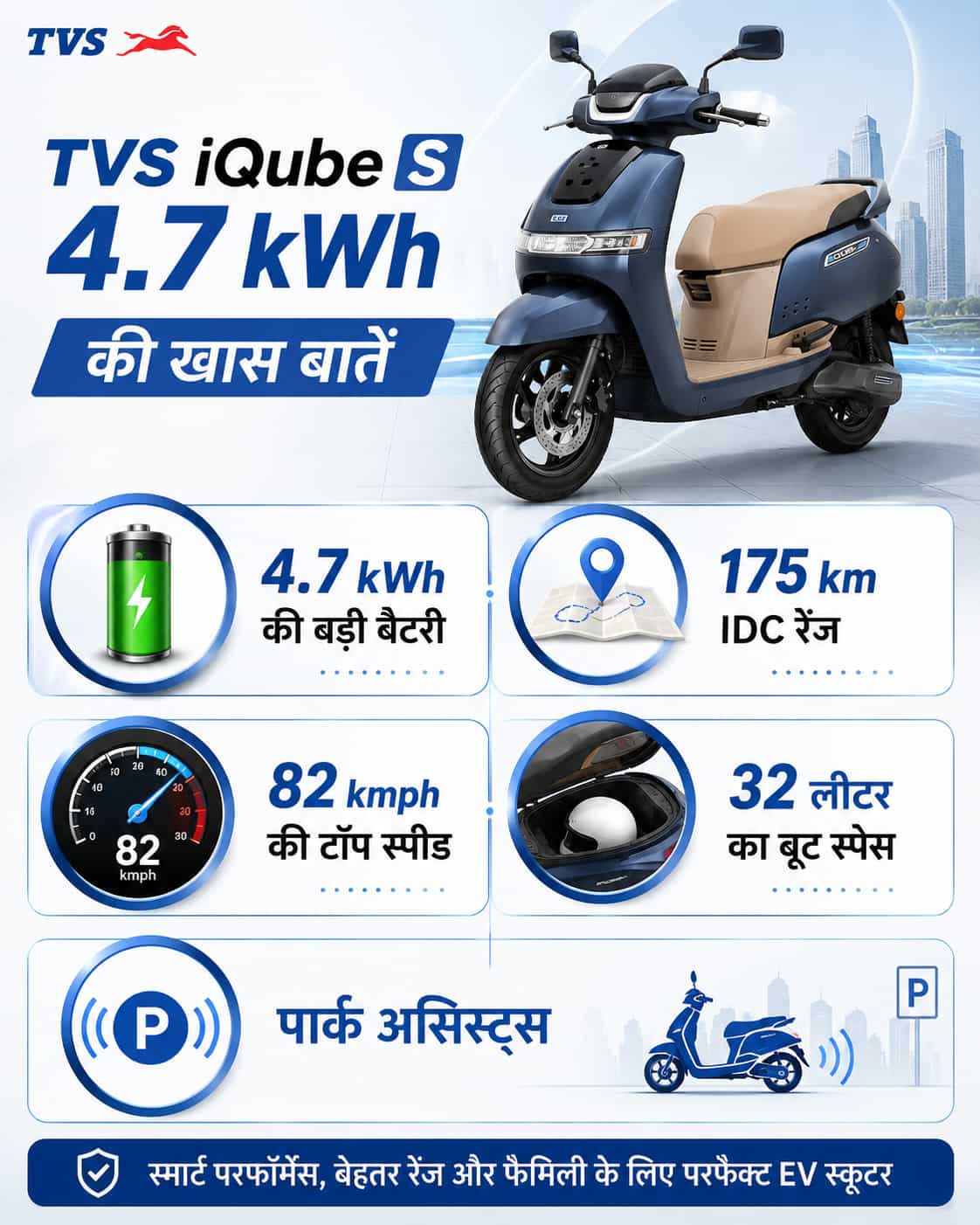 TVS iQube 