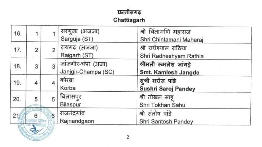 Lok Sabha 2024, BJP Chattisgarh Candidates List