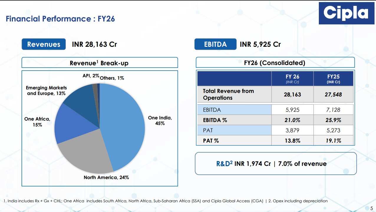 Cipla FY26 Results