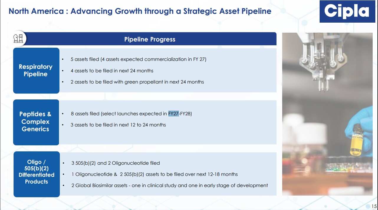Cipla Future Pipeline FY27