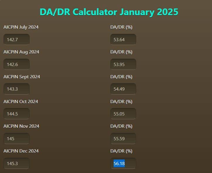 7th pay commission january 2025 da hike expected update central government employees