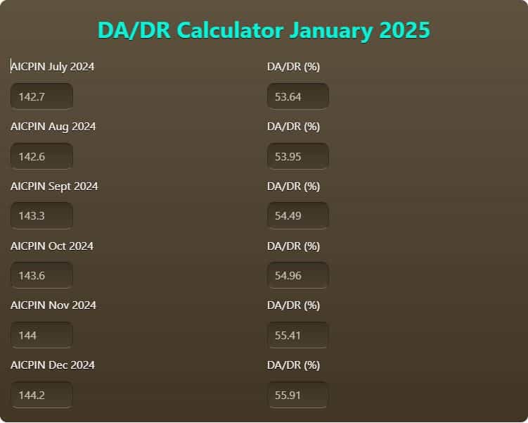 7th pay commission da hike january 2025 central government employees 7th cpc update