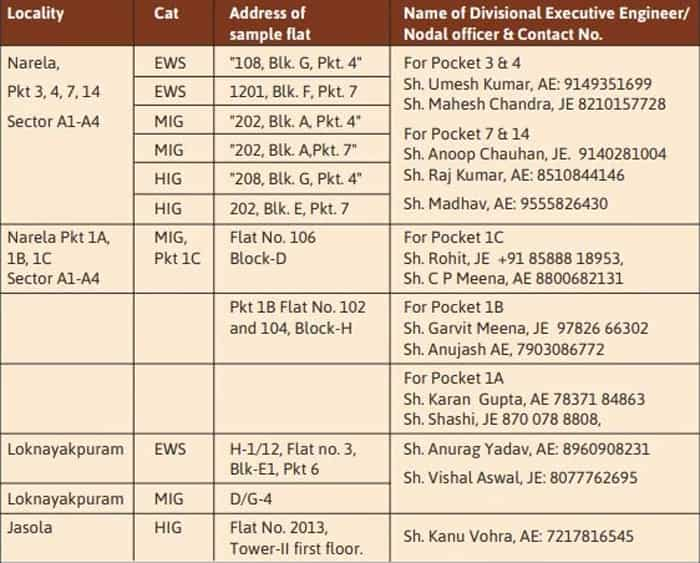 DDA Sasta Ghar Housing Scheme 2024 registration starts know how to apply terms and condition