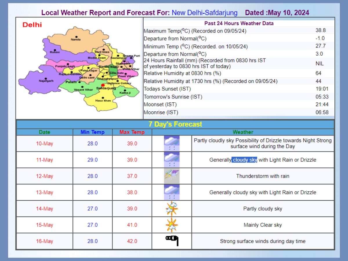 Delhi Weather