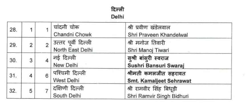 Lok Sabha 2024, BJP Delhi Candidates List