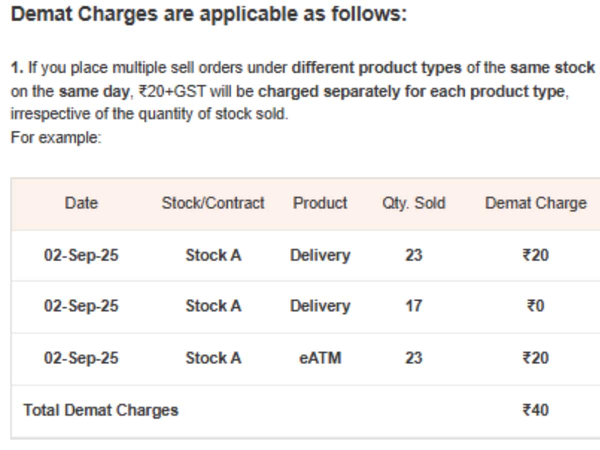 icici direct new demat charges october 2025 flat 20+gst on sell transactions
