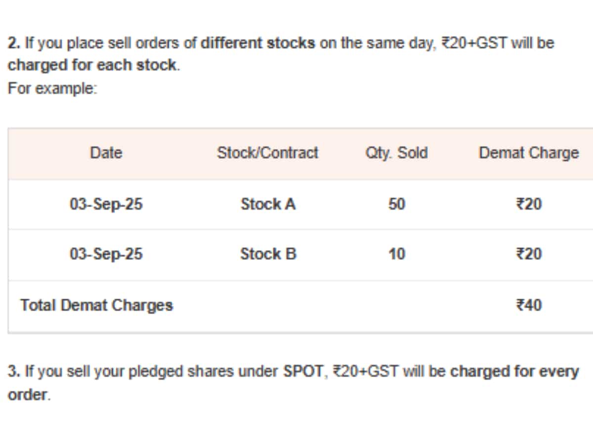 icici direct new demat charges october 2025 flat 20+gst on sell transactions