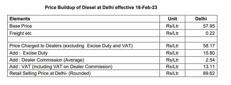 Petrol-Diesel Prices Today: GST on Petrol, diesel rate in Chennai, Kolkata, Bengaluru, Lucknow, Noida, Gurugram Price comparison FM Nirmala Sitharaman