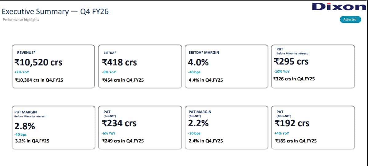 Dixon Tech Q4 Results