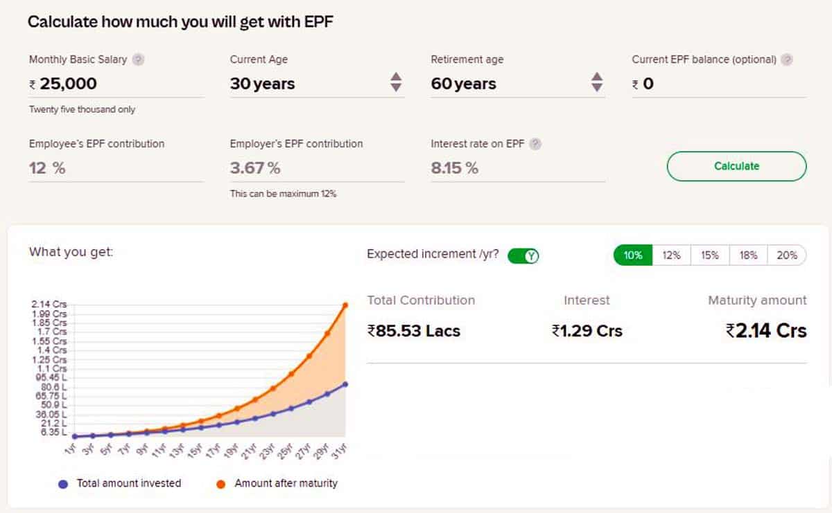 Crorepati calculator EPF will make you rich with the introduction of new wage code check calculation on 25000 rupee basics salary at the age of 30 years compound interest formula 
