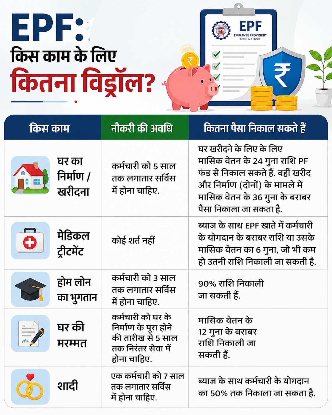 EPF withdrawal guide in Hindi