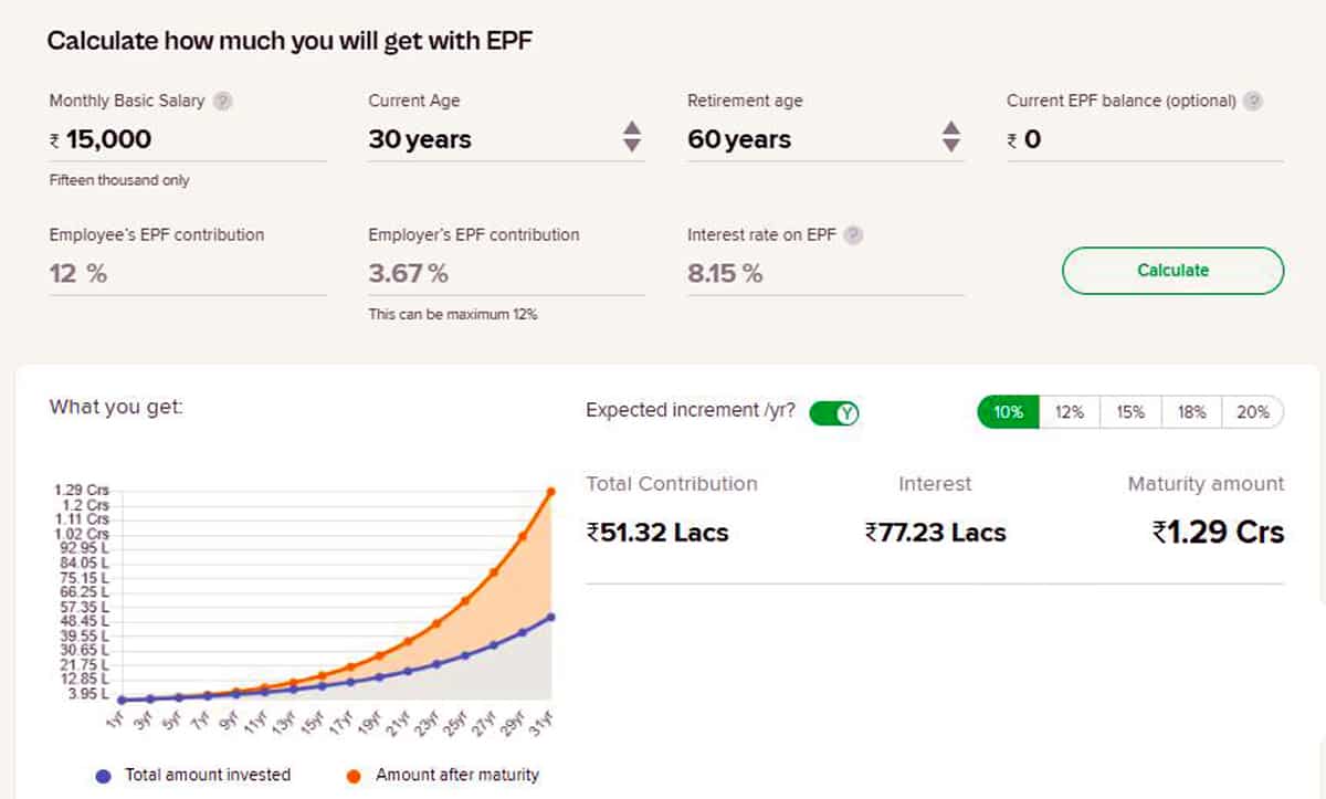Crorepati calculator EPF will make you rich with the introduction of new wage code check calculation on 25000 rupee basics salary at the age of 30 years compound interest formula 