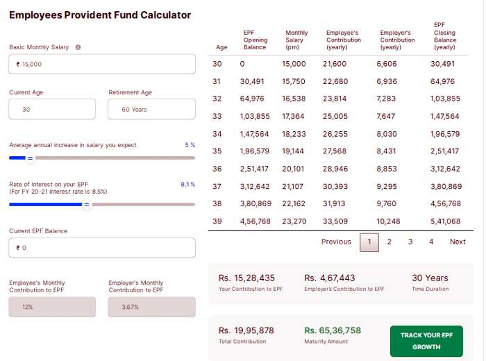 New Wage Code 2022 retirement EPF Corpus, Here is how your Provident Fund account make your Crorepati, check Calculation