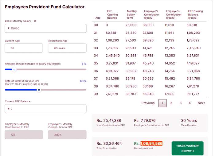 New Wage Code 2022 retirement EPF Corpus, Here is how your Provident Fund account make your Crorepati, check Calculation